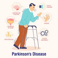 download Parkinson's Disease: Signs, Causes, Symptoms & What You Need to Know